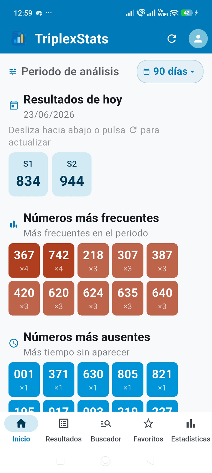 Pantalla de inicio de TriplexStats con los resultados del Triplex de hoy, los números más frecuentes y los números más ausentes del periodo